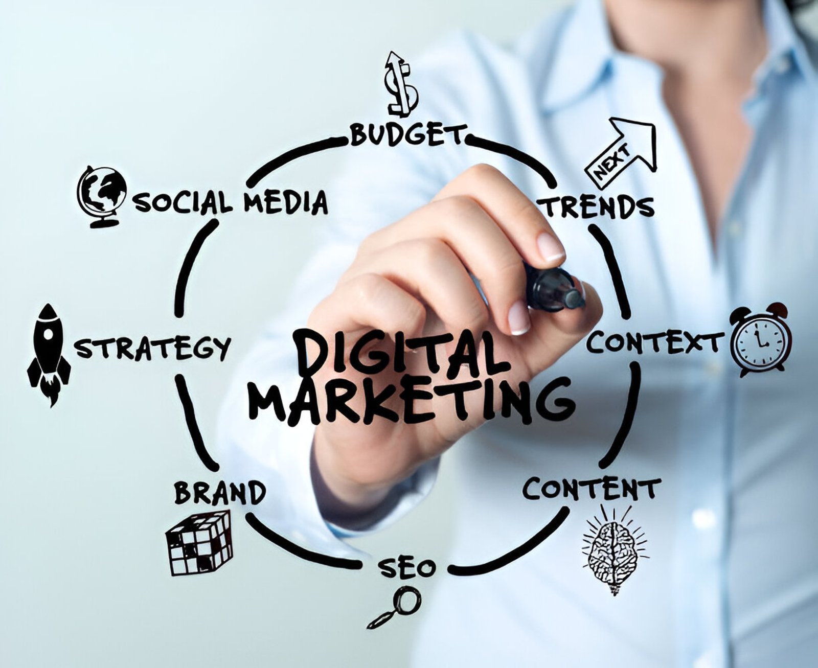Digital marketing Strategy
